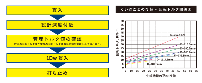 図